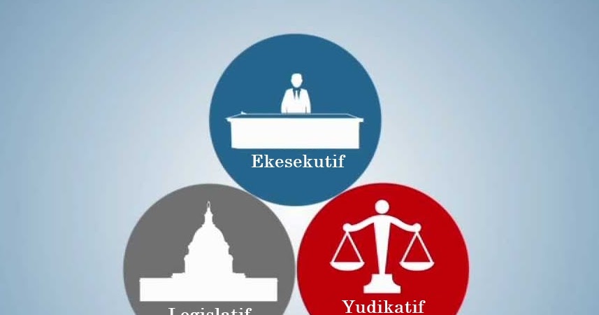 Pengertian Pemerintahan (Legislatif, Eksekutif, Yudikatif)