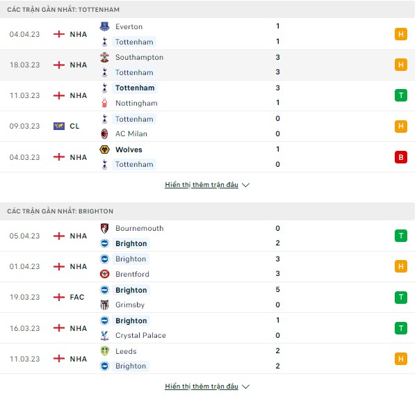 Soi kèo Tottenham vs Brighton, 21h ngày 8/4-Ngoại Hạng Anh Thong-ke-8-4