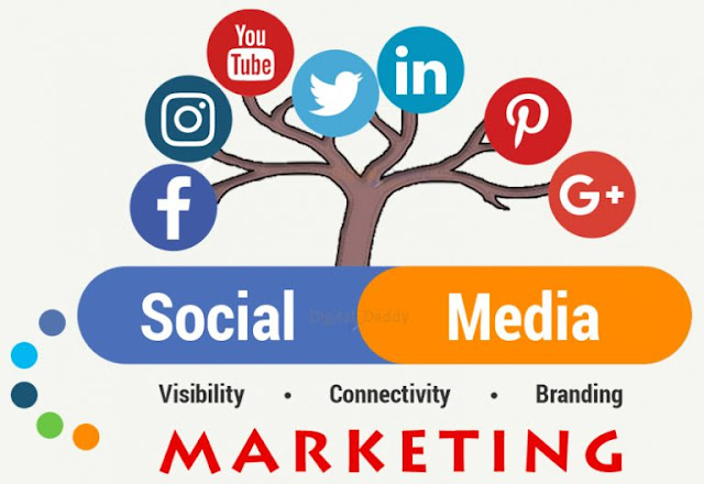 Best Social Media Marketing Services in Laxmi nagar- Digital marketing Careers