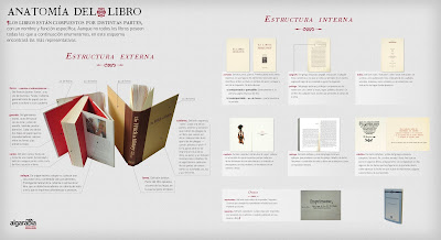 http://www.comunidadbaratz.com/blog/las-distintas-partes-de-las-que-esta-compuesto-el-libro-impreso/