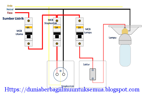 Cara sederhana agar Lampu tetap menyala saat Listrik padam 