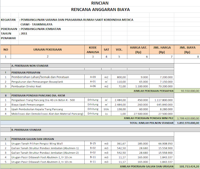 Pengentian RAP  rencana anggaran biaya proyek pembangunan 