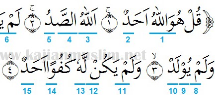 3 Contoh Qalqalah Kubra Dalam Surat Al Ikhlas Berbagai Contoh