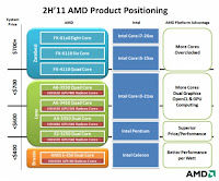 Prosessor AMD penantang-baru-intel-i7