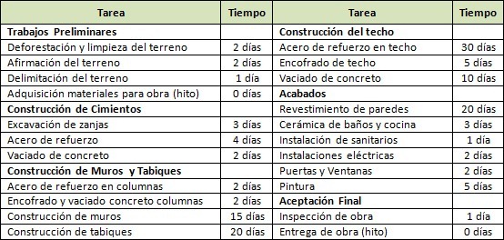 tabla1