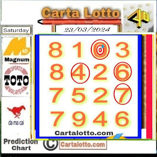 Carta lotto