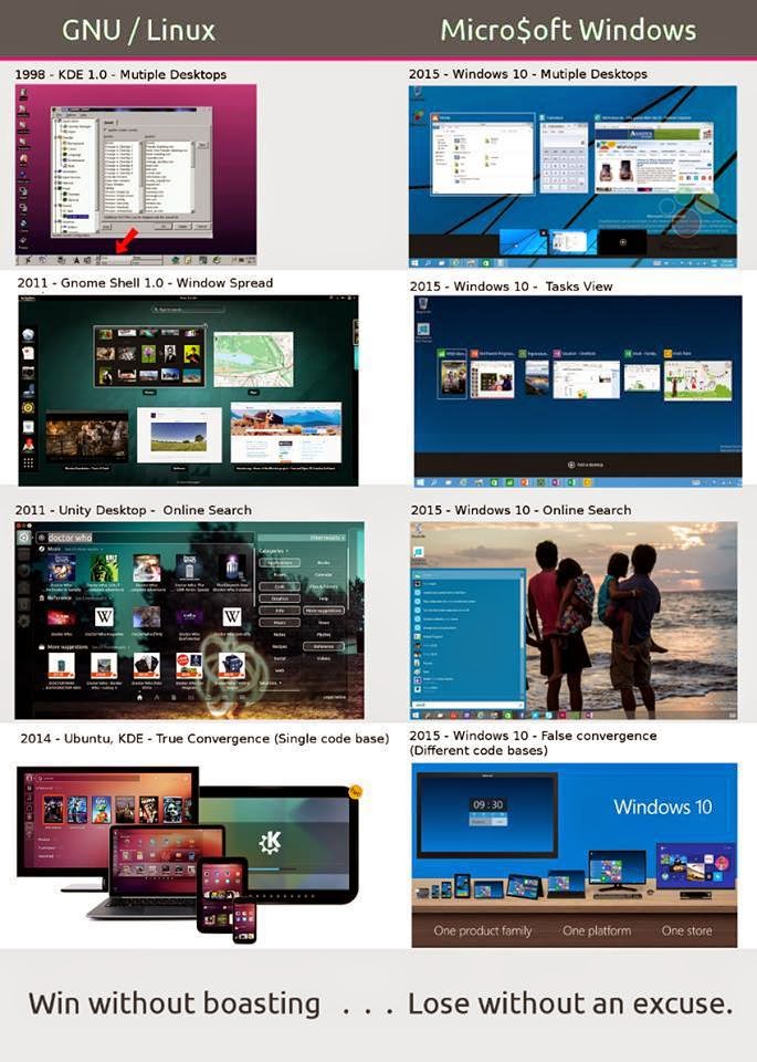 Perbandingan Windows 10 dan GNU Linux