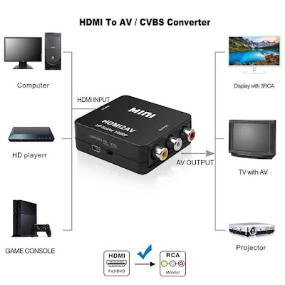 HDMI to RCA Converter, Alat untuk Nonton Youtube di TV Tabung