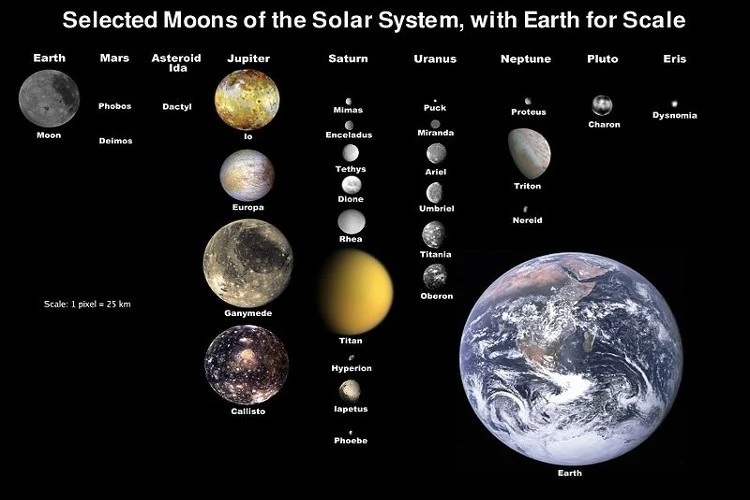 كم عدد الكواكب التي يمتلكها النظام الشمسي وما هي أسمائها مرتبة؟