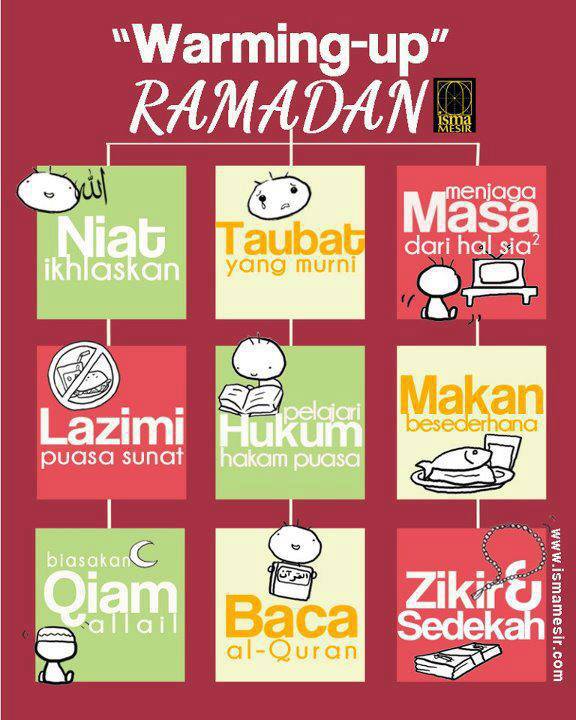 Ramadhan Kian Hampir Tapi Sudahkah Kita Bersedia?