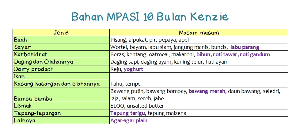 Review MPASI 10 Bulan Kenzie  Cerita Mami Kenzie Keana