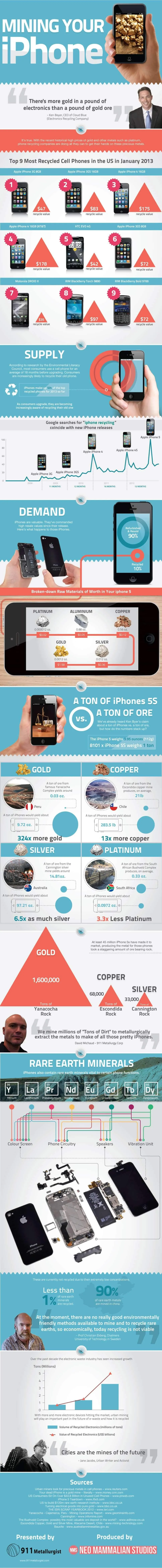 Mining Your iPhone