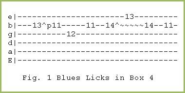 Blues Licks in Box 4 Guitar Tab