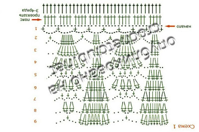 crochet, crochet dress, crochet magazine, crochet patterns, crochet ponchos, crochet projects, crochet shrug, Crochet Stitches, crochet vest, free crochet magazine, free crochet videos, free patterns, 