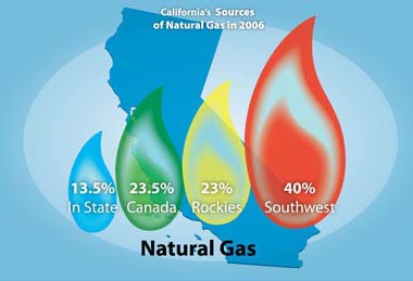 Natural Gas As Alternative Energy Source Option Image