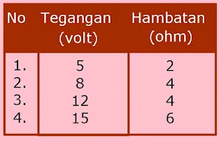 Bimbel Jakarta Timur | Bimbel Diah Jakarta Timur | WA : +6285875969990