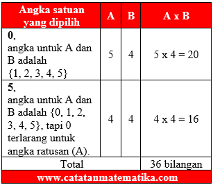 Pembahasan SIMAK UI 2012 Matematika Dasar No.7