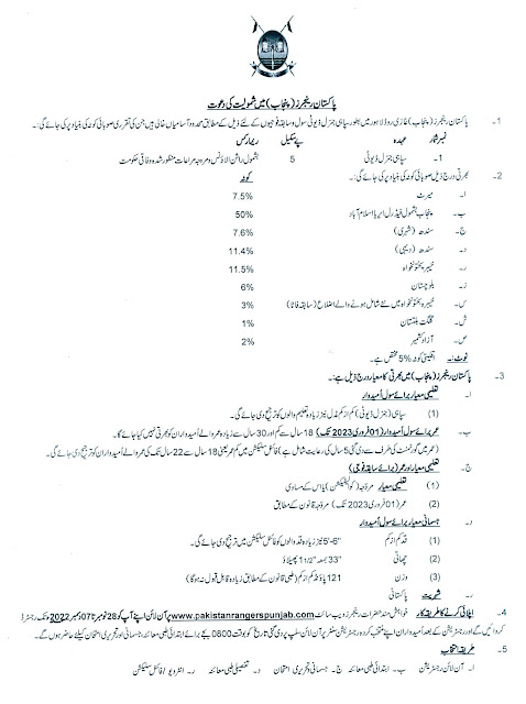 Pakistan Ranger jobs 2022-Pakistan Ranger Online Apply