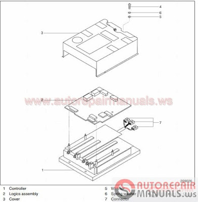 Cat Service Manual EP All Model Full Set Manual