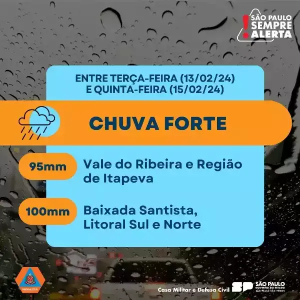 Frente fria que se aproxima pode causar chuvas na faixa leste do Estado de SP