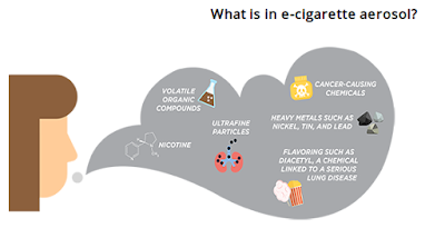 https://www.cdc.gov/tobacco/basic_information/e-cigarettes/about-e-cigarettes.html