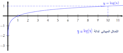 https://mathshas.blogspot.com/2017/01/blog-post_18.html