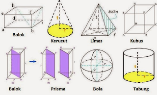 Les Privat Matematika di Yogyakarta Terpercaya