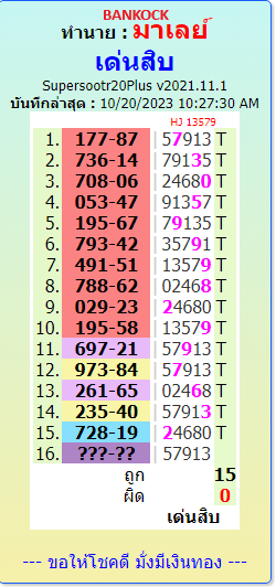 Bangkok Weekly Lottery-หวยกรุงเทพรายสัปด by informationboxticket  20-10-2023