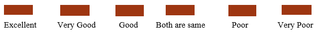 Scaling in Research Methods for Business