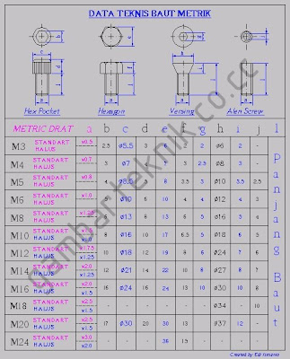 Gambar teknik: 