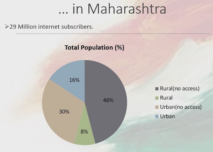 Internet in rural areas