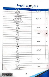 اماكن شقق الاسكان  الخاصة بالاعلان 12بالصور