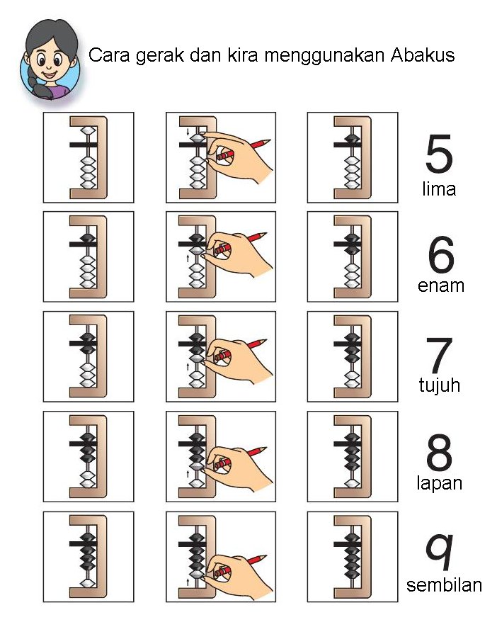 Matematik Sekolah Rendah: Belajar Asas Abakus Bahagian 4