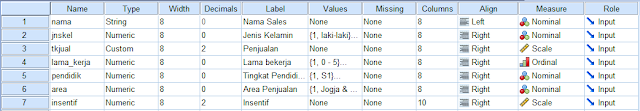 Data penjualan sales tampilan variabel view