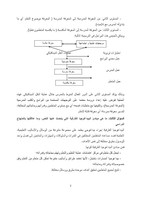 مقترح إجابة خاص بالمجال البيداغوجي والممارسة المهنية لامتحان الكفاءة المهنية -عبد الرحمان التومي