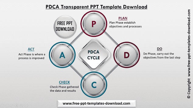 PDCA Transparent Dark PPT Template Download