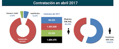 asesores económicos independientes 90-3 Javier Méndez Lirón