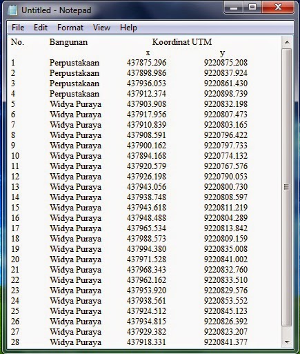 Input Data Pengukuran Situasi/Detail di ArcGIS 10 dengan Xtools Pro ...