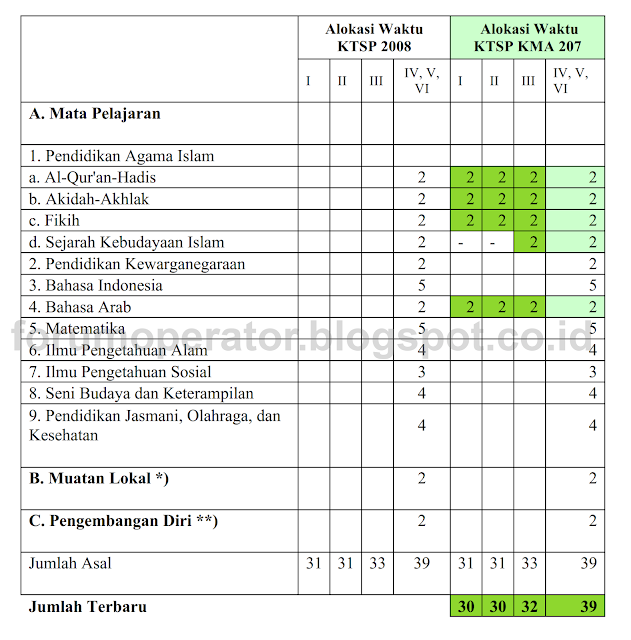 Alokasi Jam Mengajar Jadwal Mingguan di Simpatika Sesuai KMA 207