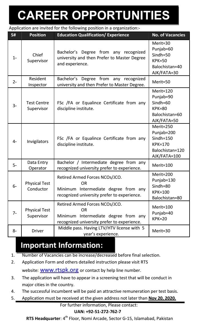 2640 Seats in Right Testing Service Jobs 2020 for Invigilators, Data Entry Operators and more| Sindh Multiple Jobs