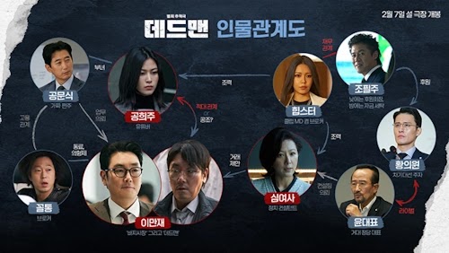 영화 데드맨 등장인물 관계도