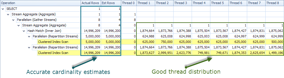 Plan Explorer plan tree view