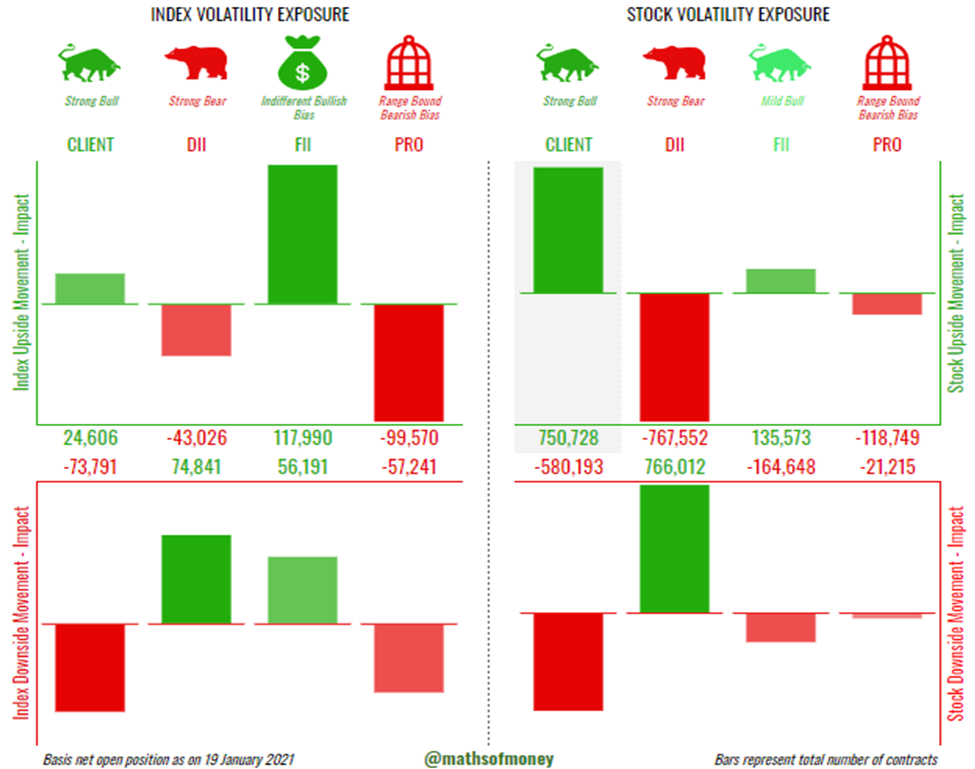 Participantwise Open Interest Gross FII DII Client Pro Data Chart@mathsofmoney.png