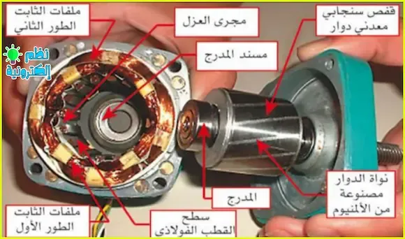 أجزاء محرك أحادي الطور و شرح مختلف مكوناته