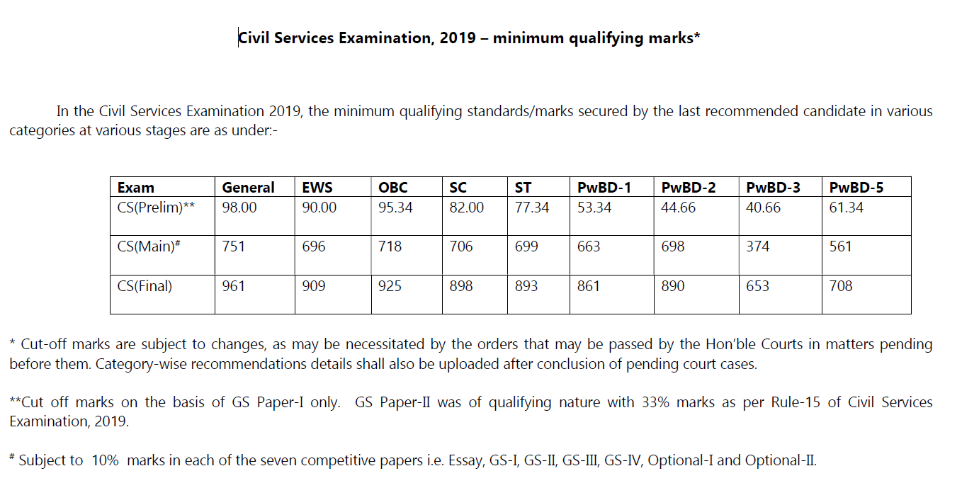 UPSC CSE 2019 Cut-Off