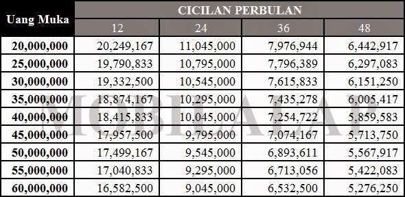 Harga Kredit All New Toyota Vios 1.5 G A/T Rp.240.900.000,-