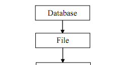 Ajibni S Blog Hirarki Database