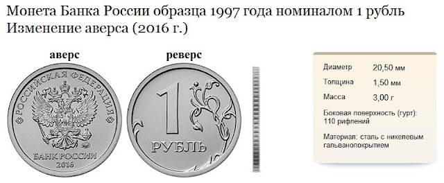 Рубль образца 2016 года