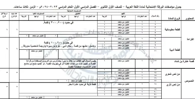 بالدرجات والأسئلة ..  مواصفات امتحان اللغة العربية للصفين الأول والثاني الثانوي " مستند "