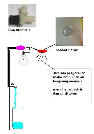 Contoh Soalan Wudhu - Soalan a